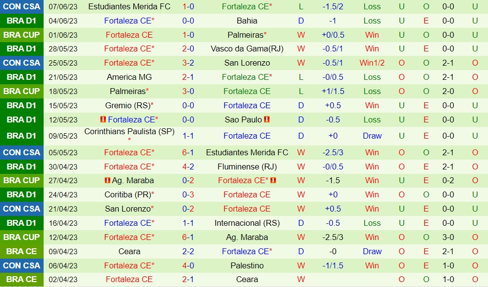 Nhận định - dự đoán Botafogo vs Fortaleza 7h00 ngày 116 (VĐQG Brazil 2023) 2