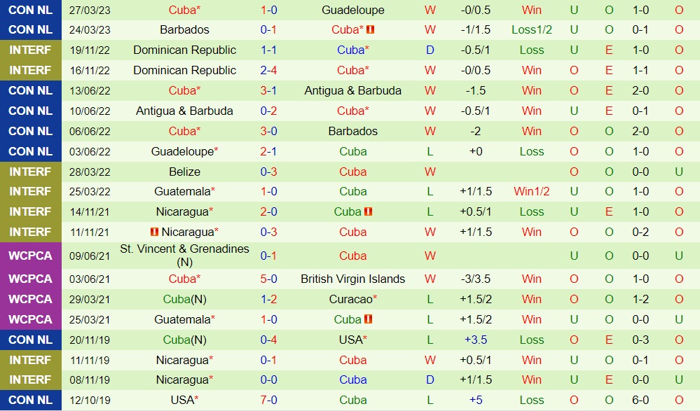 Nhận định bóng đá Chile vs Cuba 6h00 ngày 126 (Giao hữu quốc tế) 2