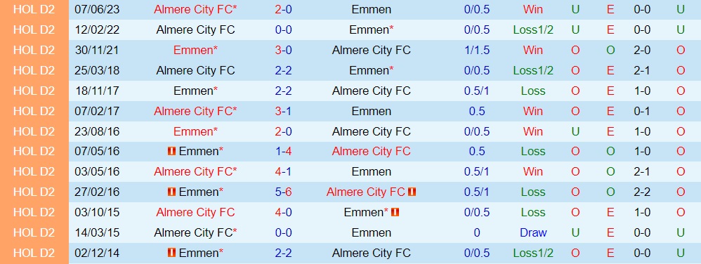 Nhận định - dự đoán Emmen vs Almere City 23h00 ngày 116 (VĐQG Hà Lan 202223) 3