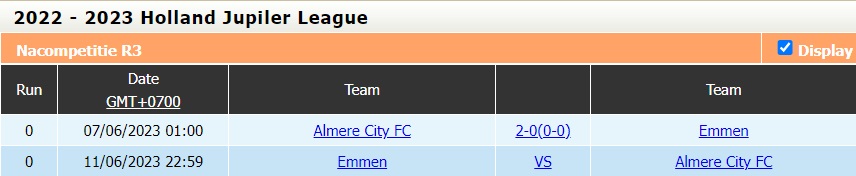 Nhận định - dự đoán Emmen vs Almere City 23h00 ngày 116 (VĐQG Hà Lan 202223) 4