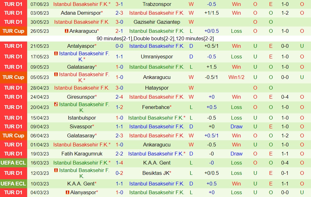 Nhận định Fenerbahce vs Basaksehir 0h45 ngày 126 (Cúp QG Thổ Nhĩ Kỳ 202223) 2