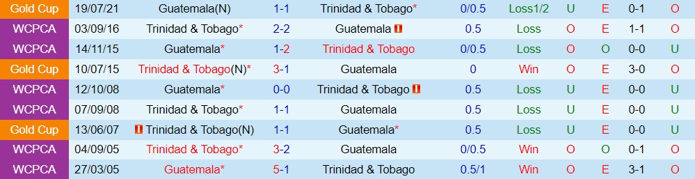 Nhận định Guatemala vs Trinidad & Tobago 5h00 ngày 126 (Giao hữu quốc tế) 3