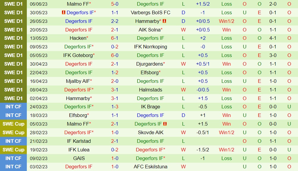 Nhận định bóng đá Kalmar vs Degerfors 20h00 ngày 106 (VĐQG Thụy Điển 2023) 2 Nhận định bóng đá Kalmar vs Degerfors 20h00 ngày 106 (VĐQG Thụy Điển 2023) 2