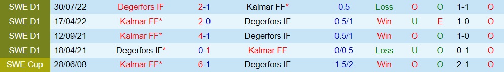 Nhận định bóng đá Kalmar vs Degerfors 20h00 ngày 106 (VĐQG Thụy Điển 2023) 3 Nhận định bóng đá Kalmar vs Degerfors 20h00 ngày 106 (VĐQG Thụy Điển 2023) 3