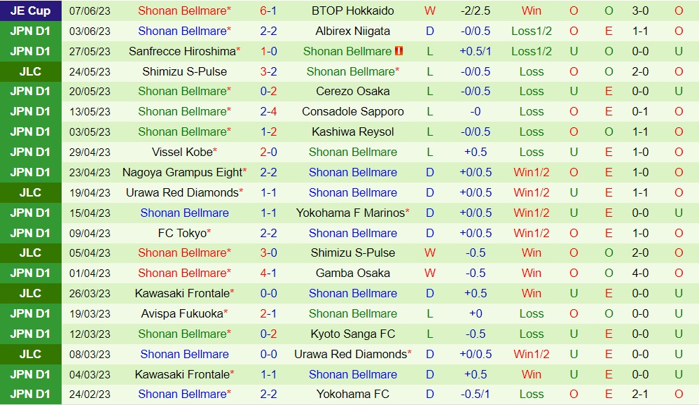 Nhận định Kashima Antlers vs Shonan Bellmare 16h00 ngày 116 (VĐQG Nhật Bản 2023) 2 Nhận định Kashima Antlers vs Shonan Bellmare 16h00 ngày 116 (VĐQG Nhật Bản 2023) 2