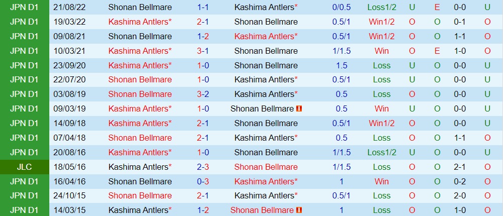 Nhận định Kashima Antlers vs Shonan Bellmare 16h00 ngày 116 (VĐQG Nhật Bản 2023) 3 Nhận định Kashima Antlers vs Shonan Bellmare 16h00 ngày 116 (VĐQG Nhật Bản 2023) 3