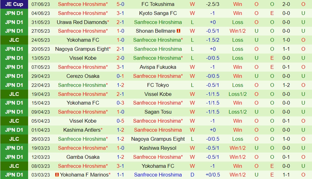 Nhận định Kawasaki Frontale vs Sanfrecce Hiroshima 17h00 ngày 116 (VĐQG Nhật Bản 2023) 2 Nhận định Kawasaki Frontale vs Sanfrecce Hiroshima 17h00 ngày 116 (VĐQG Nhật Bản 2023) 2