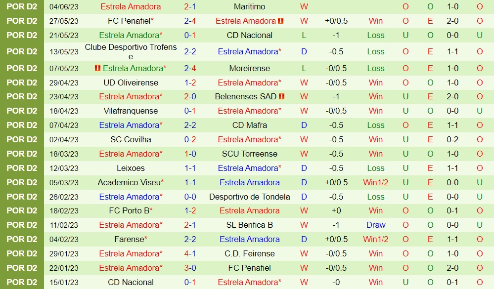 Nhận định bóng đá Maritimo vs Estrela 2h15 ngày 126 (VĐQG Bồ Đào Nha 202223) 2