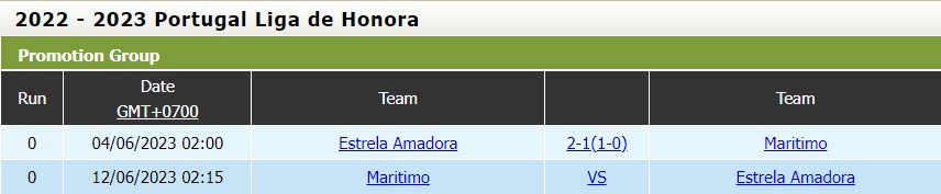 Nhận định bóng đá Maritimo vs Estrela 2h15 ngày 126 (VĐQG Bồ Đào Nha 202223) 4