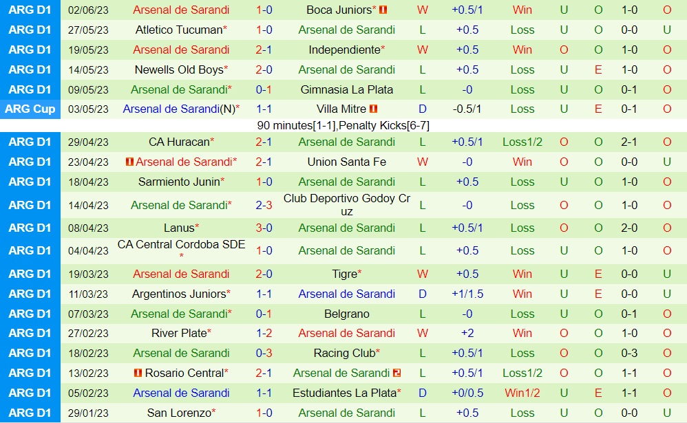 Nhận định Talleres vs Arsenal Sarandi 7h30 ngày 116 (VĐQG Argentina 2023) 2