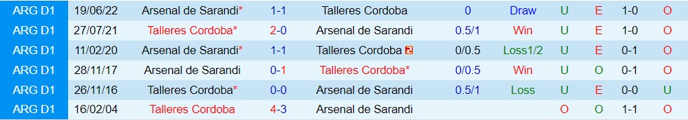 Nhận định Talleres vs Arsenal Sarandi 7h30 ngày 116 (VĐQG Argentina 2023) 3