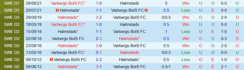Nhận định Varbergs BoIS vs Halmstads 22h30 ngày 106 (VĐQG Thụy Điển 2023) 3 Nhận định Varbergs BoIS vs Halmstads 22h30 ngày 106 (VĐQG Thụy Điển 2023) 3