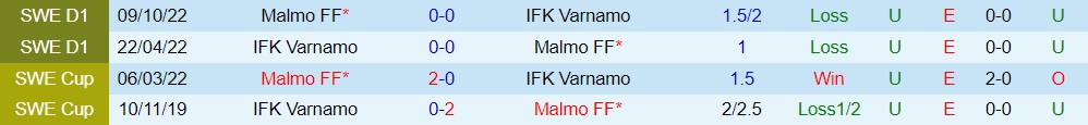 Nhận định - dự đoán Varnamo vs Malmo 20h00 ngày 106 (VĐQG Thụy Điển 2023) 3