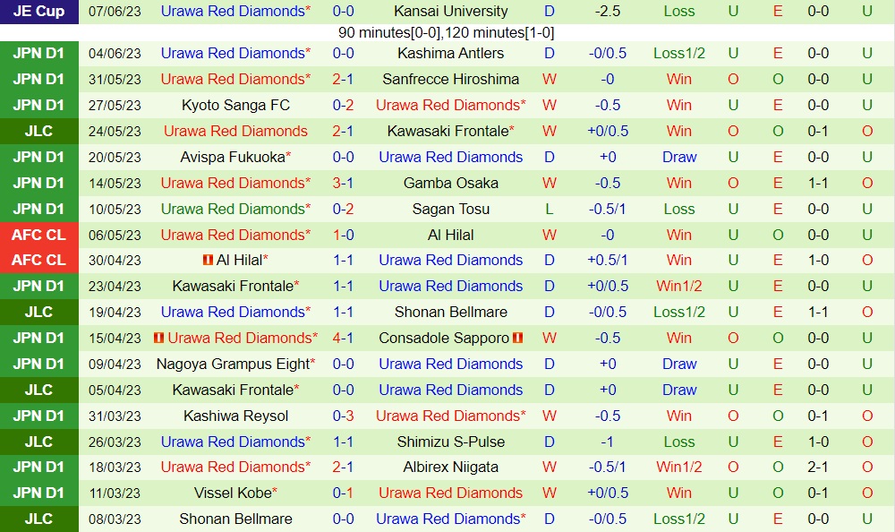 Nhận định bóng đá Yokohama FC vs Urawa Red 16h30 ngày 116 (VĐQG Nhật Bản 2023) 2 Nhận định bóng đá Yokohama FC vs Urawa Red 16h30 ngày 116 (VĐQG Nhật Bản 2023) 2