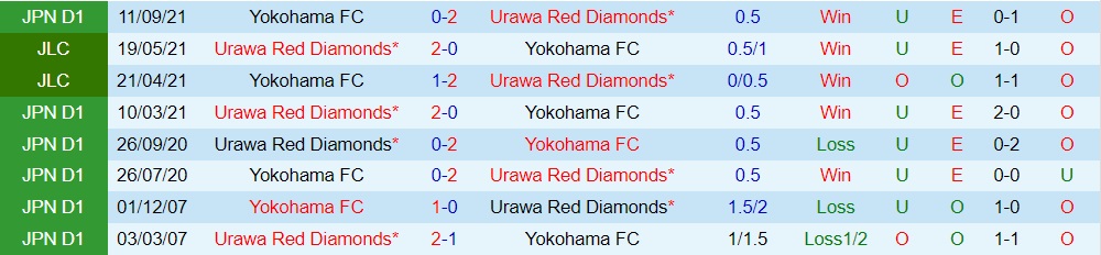 Nhận định bóng đá Yokohama FC vs Urawa Red 16h30 ngày 116 (VĐQG Nhật Bản 2023) 3 Nhận định bóng đá Yokohama FC vs Urawa Red 16h30 ngày 116 (VĐQG Nhật Bản 2023) 3