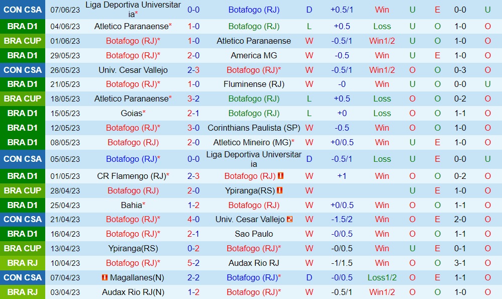 Nhận định - dự đoán Botafogo vs Fortaleza 7h00 ngày 116 (VĐQG Brazil 2023) 1