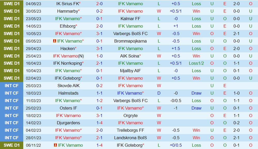 Nhận định - dự đoán Varnamo vs Malmo 20h00 ngày 106 (VĐQG Thụy Điển 2023) 1