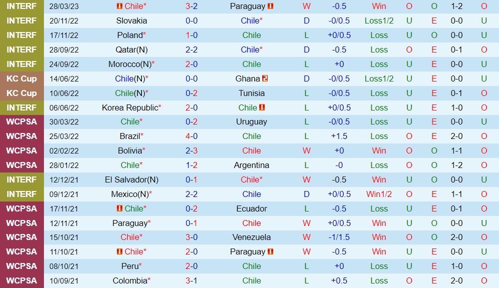 Nhận định bóng đá Chile vs Cuba 6h00 ngày 126 (Giao hữu quốc tế) 1