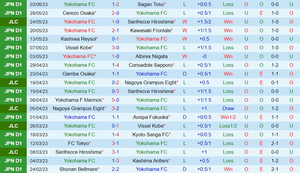 Nhận định bóng đá Yokohama FC vs Urawa Red 16h30 ngày 116 (VĐQG Nhật Bản 2023) 1 Nhận định bóng đá Yokohama FC vs Urawa Red 16h30 ngày 116 (VĐQG Nhật Bản 2023) 1