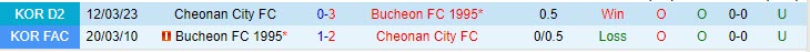Nhận định Bucheon vs Cheonan 14h00 ngày 116 (Hạng 2 Hàn Quốc 2023) 1 Nhận định Bucheon vs Cheonan 14h00 ngày 116 (Hạng 2 Hàn Quốc 2023) 1