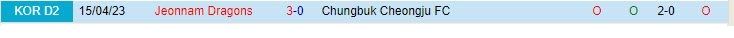 Nhận định Cheongju vs Jeonnam Dragons 14h00 ngày 116 (Hạng 2 Hàn Quốc 2023) 1 Nhận định Cheongju vs Jeonnam Dragons 14h00 ngày 116 (Hạng 2 Hàn Quốc 2023) 1
