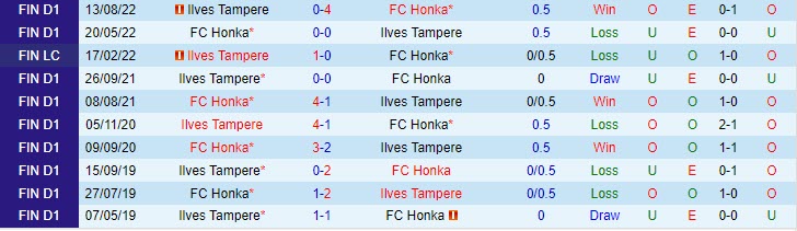 Nhận định Ilves vs Honka 20h00 ngày 116 (VĐ Phần Lan 2023) 1 Nhận định Ilves vs Honka 20h00 ngày 116 (VĐ Phần Lan 2023) 1