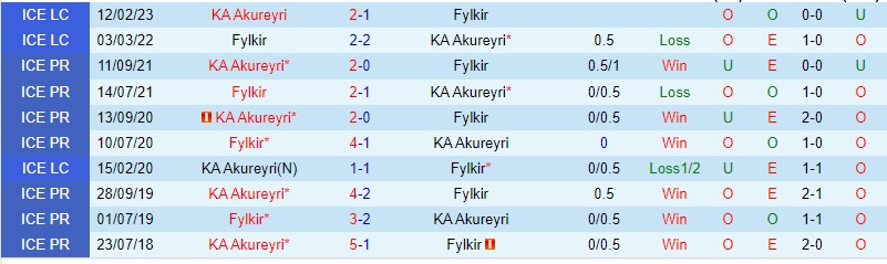 Nhận định KA Akureyri vs Fylkir 21h00 ngày 106 (VĐQG Iceland 2023) 1