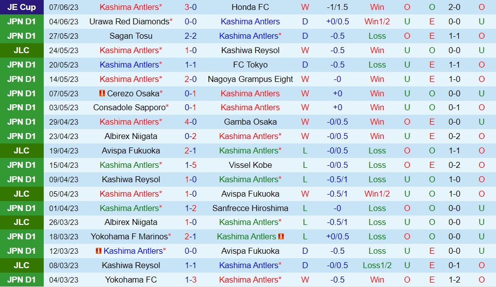 Nhận định Kashima Antlers vs Shonan Bellmare 16h00 ngày 116 (VĐQG Nhật Bản 2023) 1 Nhận định Kashima Antlers vs Shonan Bellmare 16h00 ngày 116 (VĐQG Nhật Bản 2023) 1