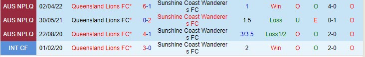 Nhận định Lions vs Sunshine Coast Wanderers 13h45 ngày 106 (VĐ bang Queensland 2023) 1
