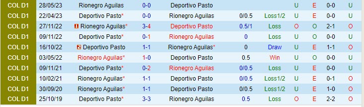 Nhận định Pasto vs Rionegro 7h30 ngày 116 (VĐ Colombia 2023) 1