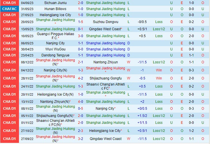 Nhận định Shanghai Jiading vs Jinan Xingzhou 18h30 ngày 106 (Hạng 2 Trung Quốc 2023) 1