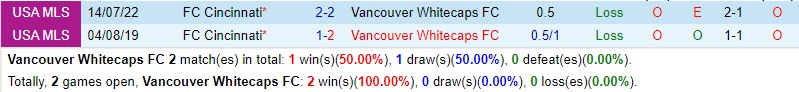 Nhận định Vancouver Whitecaps vs Cincinnati 9h30 ngày 116 (Nhà nghề Mỹ MLS) 1