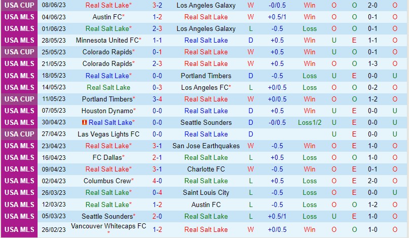 Nhận định Real Salt Lake vs New York City 8h30 ngày 116 (Nhà nghề Mỹ MLS) 2 Nhận định Real Salt Lake vs New York City 8h30 ngày 116 (Nhà nghề Mỹ MLS) 2