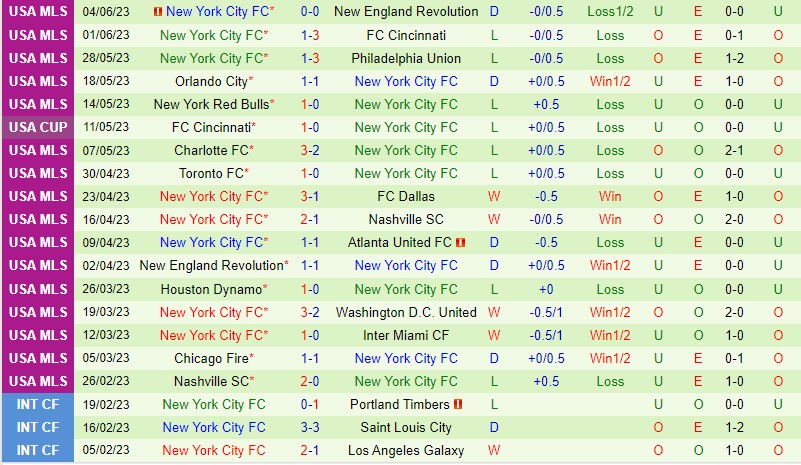 Nhận định Real Salt Lake vs New York City 8h30 ngày 116 (Nhà nghề Mỹ MLS) 3 Nhận định Real Salt Lake vs New York City 8h30 ngày 116 (Nhà nghề Mỹ MLS) 3