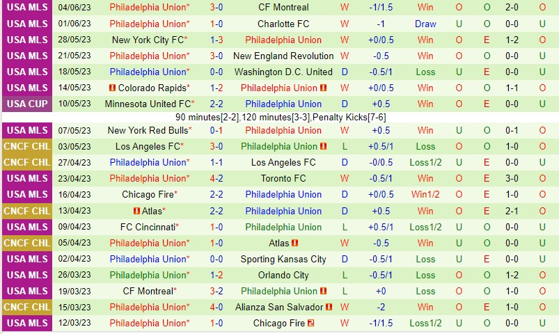 Nhận định San Jose Earthquakes vs Philadelphia Union 9h30 ngày 116 (Nhà nghề Mỹ MLS) 3
