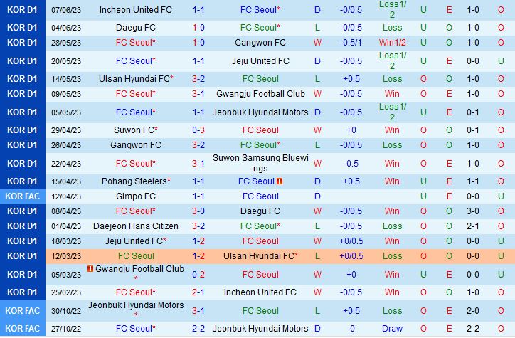 Nhận định Seoul vs Pohang 16h00 ngày 116 (VĐQG Hàn Quốc 2023) 1
