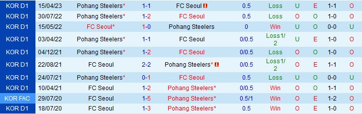 Seoul vs Pohang