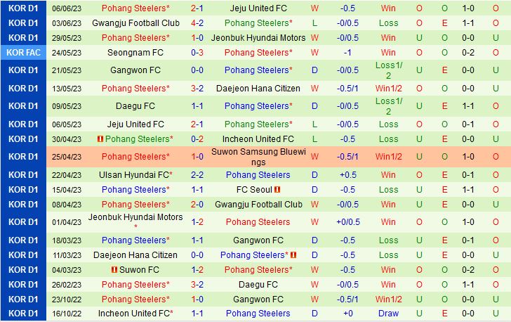 Nhận định Seoul vs Pohang 16h00 ngày 116 (VĐQG Hàn Quốc 2023) 2