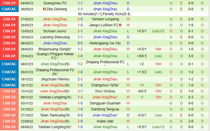 Nhận định Shanghai Jiading vs Jinan Xingzhou 18h30 ngày 106 (Hạng 2 Trung Quốc 2023) 2