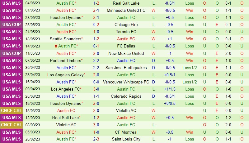 Nhận định Sporting Kansas vs Austin 7h30 ngày 116 (Nhà nghề Mỹ MLS) 3