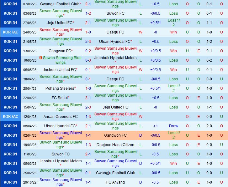 Nhận định Suwon Bluewings vs Incheon 17h00 ngày 116 (VĐQG Hàn Quốc 2023) 2