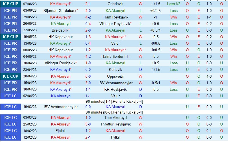 Nhận định KA Akureyri vs Fylkir 21h00 ngày 106 (VĐQG Iceland 2023) 2