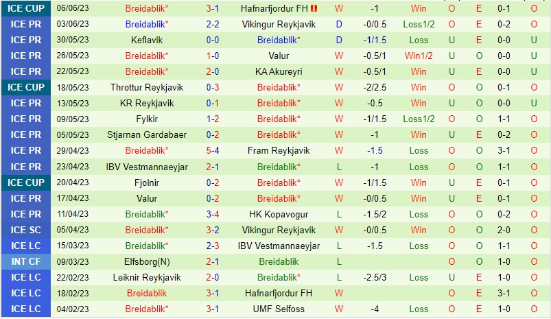 Nhận định Hafnarfjordur vs Breidablik 22h00 ngày 106 (VĐQG Iceland 2023) 3 Nhận định Hafnarfjordur vs Breidablik 22h00 ngày 106 (VĐQG Iceland 2023) 3