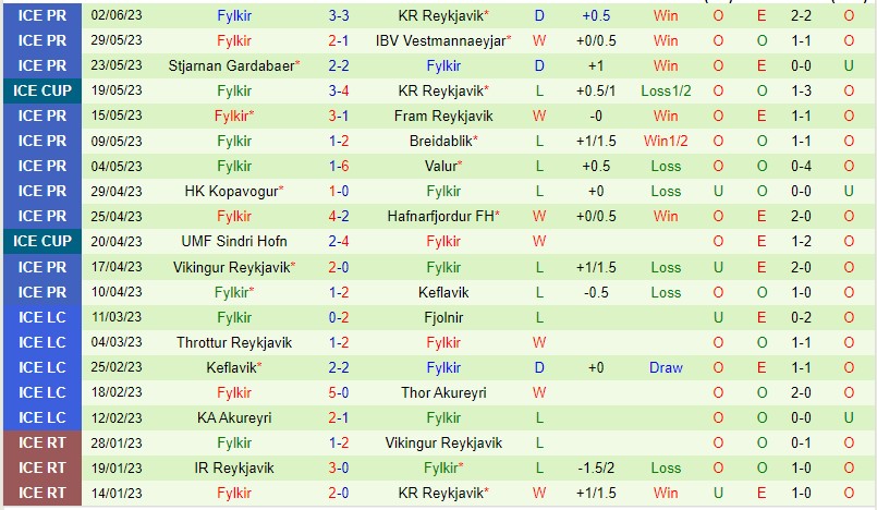 Nhận định KA Akureyri vs Fylkir 21h00 ngày 106 (VĐQG Iceland 2023) 3