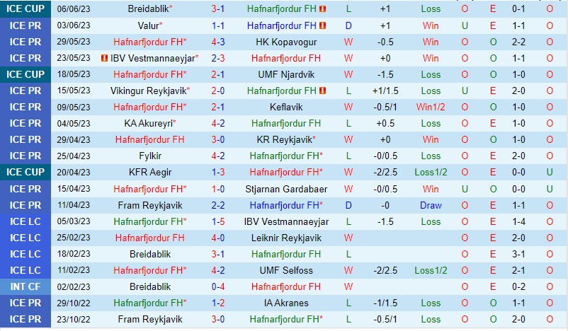 Nhận định Hafnarfjordur vs Breidablik 22h00 ngày 106 (VĐQG Iceland 2023) 2 Nhận định Hafnarfjordur vs Breidablik 22h00 ngày 106 (VĐQG Iceland 2023) 2