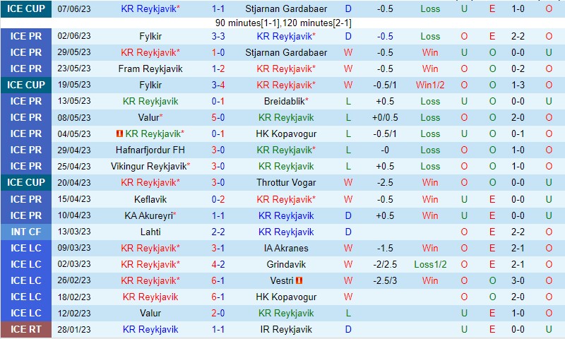 Nhận định KR Reykjavik vs Vestmannaeyjar 21h00 ngày 106 (VĐQG Iceland 2023) 2 Nhận định KR Reykjavik vs Vestmannaeyjar 21h00 ngày 106 (VĐQG Iceland 2023) 2