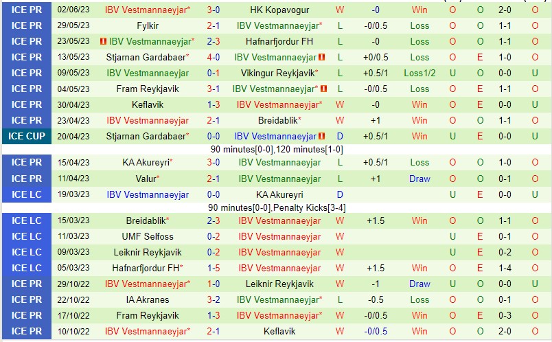 Nhận định KR Reykjavik vs Vestmannaeyjar 21h00 ngày 106 (VĐQG Iceland 2023) 3 Nhận định KR Reykjavik vs Vestmannaeyjar 21h00 ngày 106 (VĐQG Iceland 2023) 3