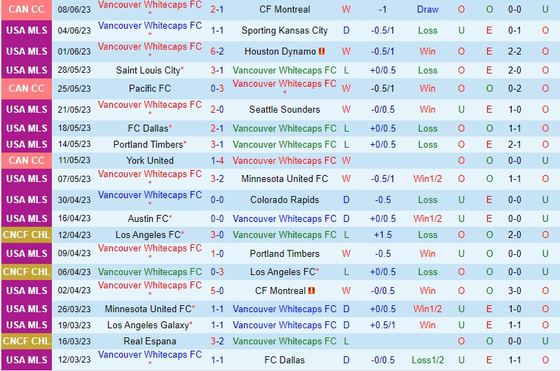 Nhận định Vancouver Whitecaps vs Cincinnati 9h30 ngày 116 (Nhà nghề Mỹ MLS) 2