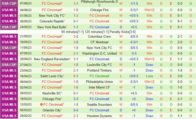 Nhận định Vancouver Whitecaps vs Cincinnati 9h30 ngày 116 (Nhà nghề Mỹ MLS) 3