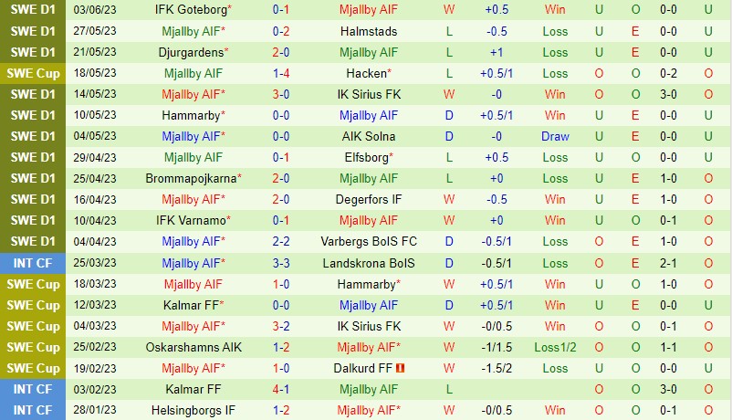 Nhận định Hacken vs Mjallby 22h30 ngày 116 (VĐQG Thụy Điển) 3
